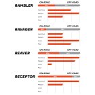 Maxxis vanjska guma 700X45C REAVER FOLDABLE HYPR-X/EXO/TR/TANWALL